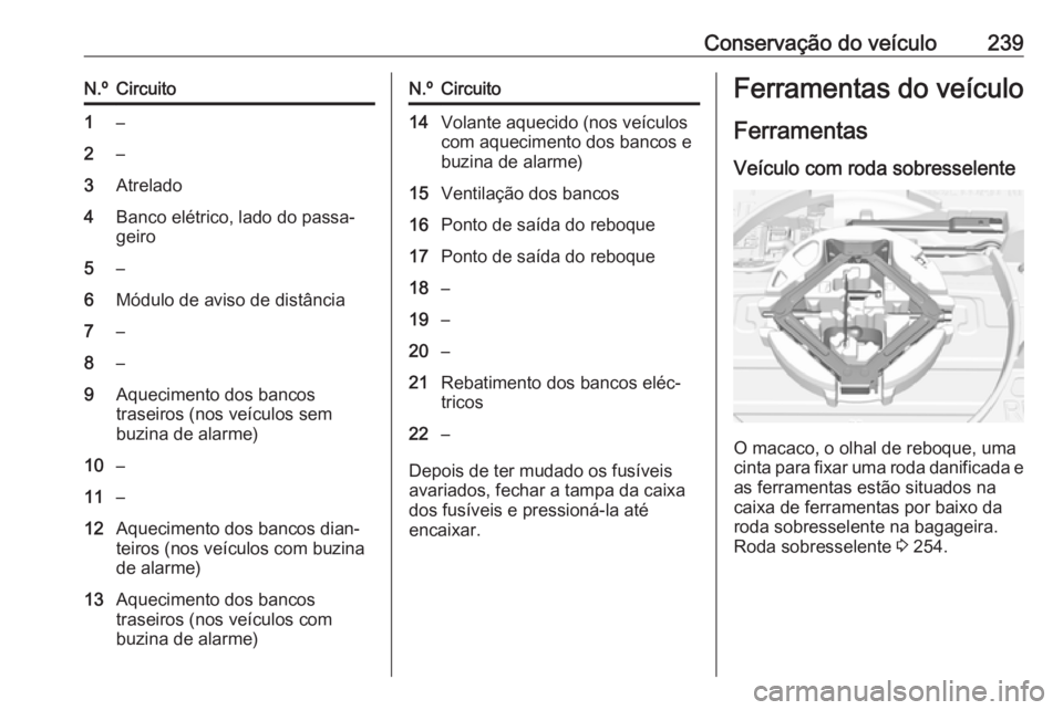 OPEL ASTRA K 2016 Manual de Instruções (in Portugues) Conservação do veículo239N.ºCircuito1–2–3Atrelado4Banco elétrico, lado do passa‐
geiro5–6Módulo de aviso de distância7–8–9Aquecimento dos bancos
traseiros (nos veículos sem
buzina OPEL ASTRA K 2016 Manual de Instruções (in Portugues) Conservação do veículo239N.ºCircuito1–2–3Atrelado4Banco elétrico, lado do passa‐
geiro5–6Módulo de aviso de distância7–8–9Aquecimento dos bancos
traseiros (nos veículos sem
buzina