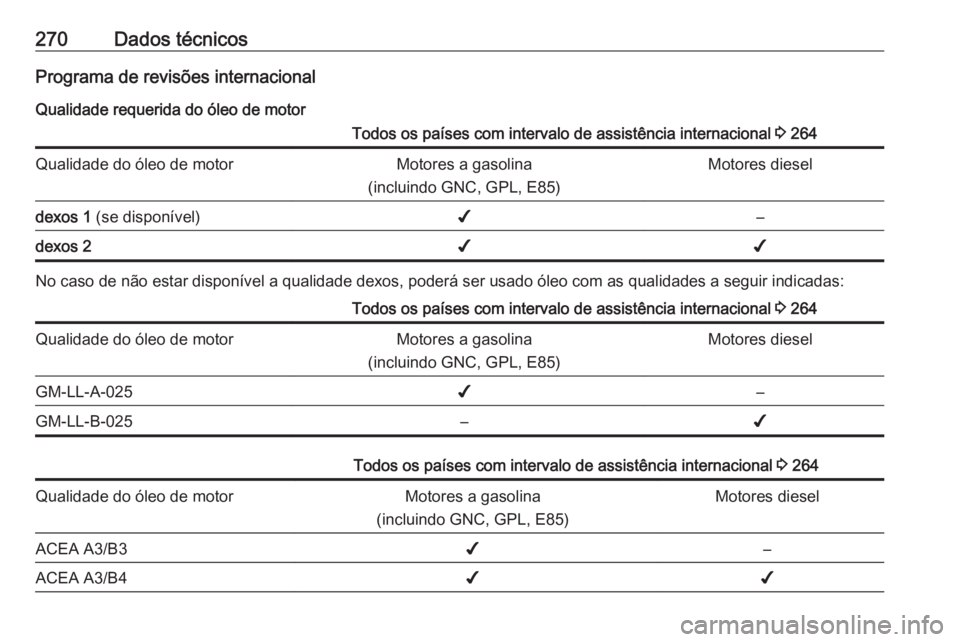 OPEL ASTRA K 2016  Manual de Instruções (in Portugues) 270Dados técnicosPrograma de revisões internacionalQualidade requerida do óleo de motorTodos os países com intervalo de assistência internacional  3 264Qualidade do óleo de motorMotores a gasoli