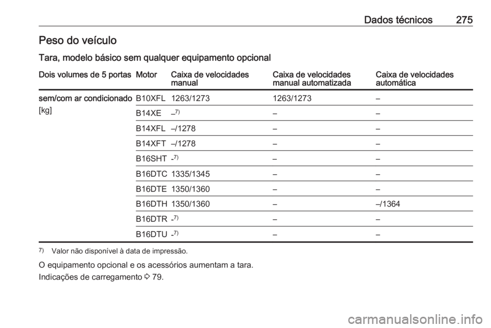 OPEL ASTRA K 2016  Manual de Instruções (in Portugues) Dados técnicos275Peso do veículo
Tara, modelo básico sem qualquer equipamento opcionalDois volumes de 5 portasMotorCaixa de velocidades
manualCaixa de velocidades
manual automatizadaCaixa de veloci