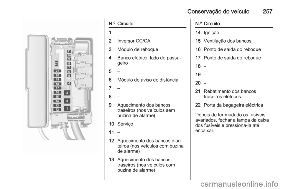 OPEL ASTRA K 2016.5 Manual de Instruções (in Portugues) Conservação do veículo257N.ºCircuito1–2Inversor CC/CA3Módulo de reboque4Banco elétrico, lado do passa‐
geiro5–6Módulo de aviso de distância7–8–9Aquecimento dos bancos
traseiros (nos OPEL ASTRA K 2016.5 Manual de Instruções (in Portugues) Conservação do veículo257N.ºCircuito1–2Inversor CC/CA3Módulo de reboque4Banco elétrico, lado do passa‐
geiro5–6Módulo de aviso de distância7–8–9Aquecimento dos bancos
traseiros (nos