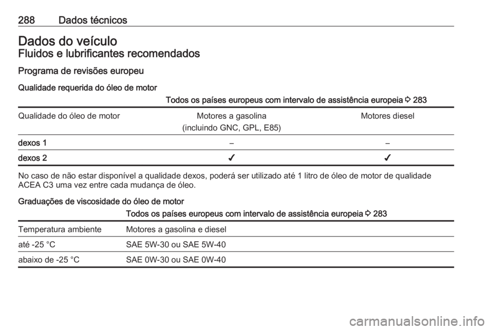 OPEL ASTRA K 2016.5  Manual de Instruções (in Portugues) 288Dados técnicosDados do veículoFluidos e lubrificantes recomendadosPrograma de revisões europeu
Qualidade requerida do óleo de motorTodos os países europeus com intervalo de assistência europe