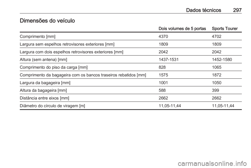 OPEL ASTRA K 2016.5  Manual de Instruções (in Portugues) Dados técnicos297Dimensões do veículoDois volumes de 5 portasSports TourerComprimento [mm]43704702Largura sem espelhos retrovisores exteriores [mm]18091809Largura com dois espelhos retrovisores ext