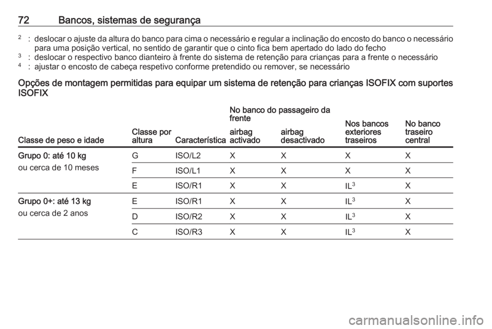 OPEL ASTRA K 2016.5 Manual de Instruções (in Portugues) 72Bancos, sistemas de segurança2:deslocar o ajuste da altura do banco para cima o necessário e regular a inclinação do encosto do banco o necessário
para uma posição vertical, no sentido de gar OPEL ASTRA K 2016.5 Manual de Instruções (in Portugues) 72Bancos, sistemas de segurança2:deslocar o ajuste da altura do banco para cima o necessário e regular a inclinação do encosto do banco o necessário
para uma posição vertical, no sentido de gar
