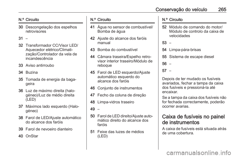OPEL ASTRA K 2017 Manual de Instruções (in Portugues) Conservação do veículo265N.ºCircuito30Descongelação dos espelhos
retrovisores31–32Transformador CC/Visor LED/ Aquecedor elétrico/Climati‐
zação/Controlador da vela de
incandescência33Avi OPEL ASTRA K 2017 Manual de Instruções (in Portugues) Conservação do veículo265N.ºCircuito30Descongelação dos espelhos
retrovisores31–32Transformador CC/Visor LED/ Aquecedor elétrico/Climati‐
zação/Controlador da vela de
incandescência33Avi