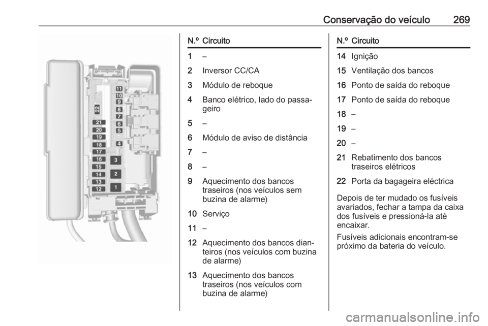 OPEL ASTRA K 2017 Manual de Instruções (in Portugues) Conservação do veículo269N.ºCircuito1–2Inversor CC/CA3Módulo de reboque4Banco elétrico, lado do passa‐
geiro5–6Módulo de aviso de distância7–8–9Aquecimento dos bancos
traseiros (nos OPEL ASTRA K 2017 Manual de Instruções (in Portugues) Conservação do veículo269N.ºCircuito1–2Inversor CC/CA3Módulo de reboque4Banco elétrico, lado do passa‐
geiro5–6Módulo de aviso de distância7–8–9Aquecimento dos bancos
traseiros (nos