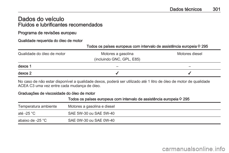 OPEL ASTRA K 2017  Manual de Instruções (in Portugues) Dados técnicos301Dados do veículoFluidos e lubrificantes recomendados
Programa de revisões europeu Qualidade requerida do óleo de motorTodos os países europeus com intervalo de assistência europ