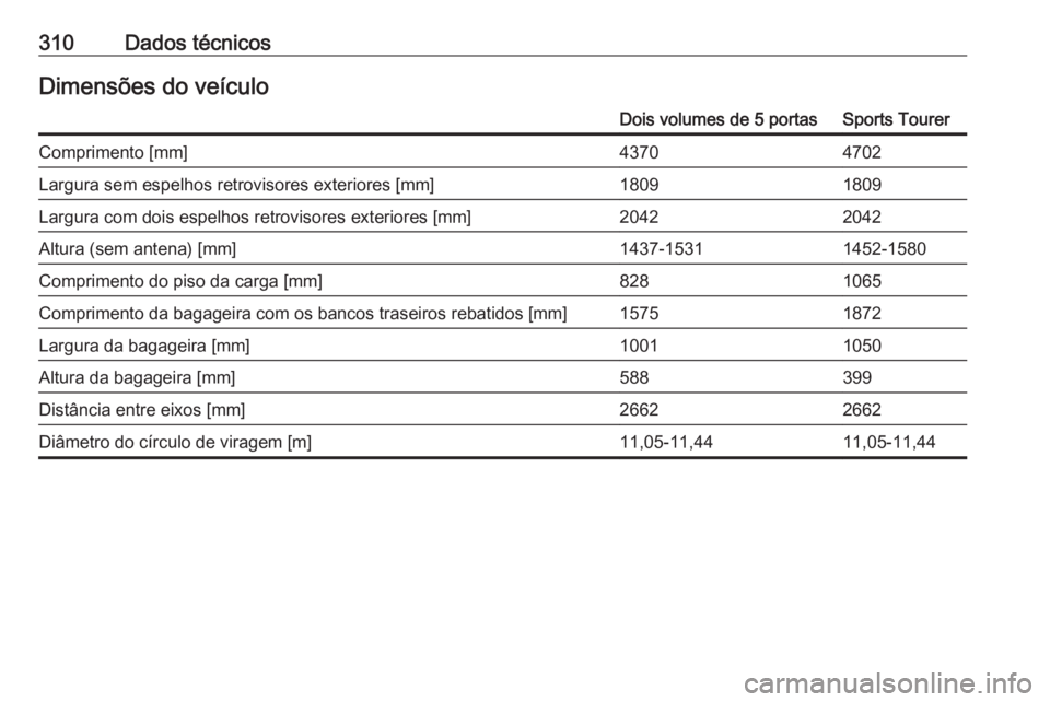 OPEL ASTRA K 2017  Manual de Instruções (in Portugues) 310Dados técnicosDimensões do veículoDois volumes de 5 portasSports TourerComprimento [mm]43704702Largura sem espelhos retrovisores exteriores [mm]18091809Largura com dois espelhos retrovisores ext