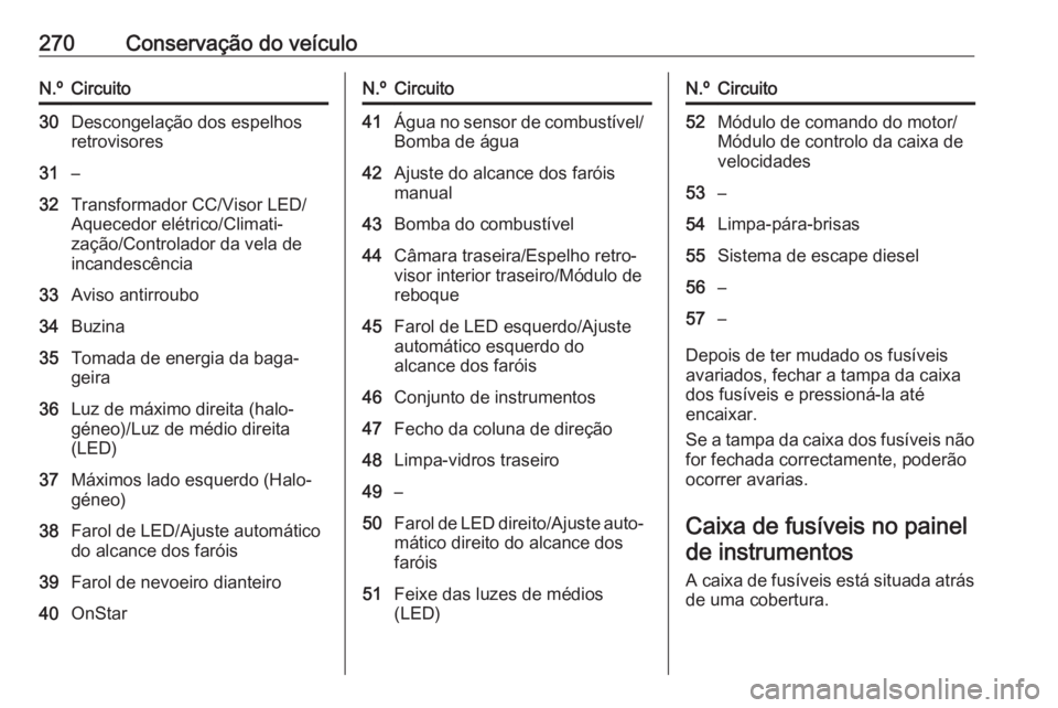 OPEL ASTRA K 2017.5 Manual de Instruções (in Portugues) 270Conservação do veículoN.ºCircuito30Descongelação dos espelhos
retrovisores31–32Transformador CC/Visor LED/
Aquecedor elétrico/Climati‐
zação/Controlador da vela de
incandescência33Avi OPEL ASTRA K 2017.5 Manual de Instruções (in Portugues) 270Conservação do veículoN.ºCircuito30Descongelação dos espelhos
retrovisores31–32Transformador CC/Visor LED/
Aquecedor elétrico/Climati‐
zação/Controlador da vela de
incandescência33Avi