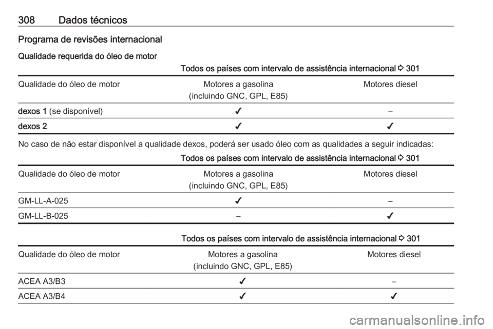 OPEL ASTRA K 2017.5 Manual de Instruções (in Portugues) 308Dados técnicosPrograma de revisões internacionalQualidade requerida do óleo de motorTodos os países com intervalo de assistência internacional 3 301Qualidade do óleo de motorMotores a gasoli OPEL ASTRA K 2017.5 Manual de Instruções (in Portugues) 308Dados técnicosPrograma de revisões internacionalQualidade requerida do óleo de motorTodos os países com intervalo de assistência internacional 3 301Qualidade do óleo de motorMotores a gasoli