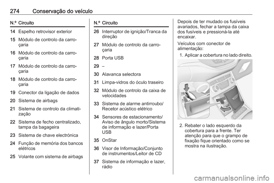 OPEL ASTRA K 2018  Manual de Instruções (in Portugues) 274Conservação do veículoN.ºCircuito14Espelho retrovisor exterior15Módulo de controlo da carro‐
çaria16Módulo de controlo da carro‐
çaria17Módulo de controlo da carro‐
çaria18Módulo d