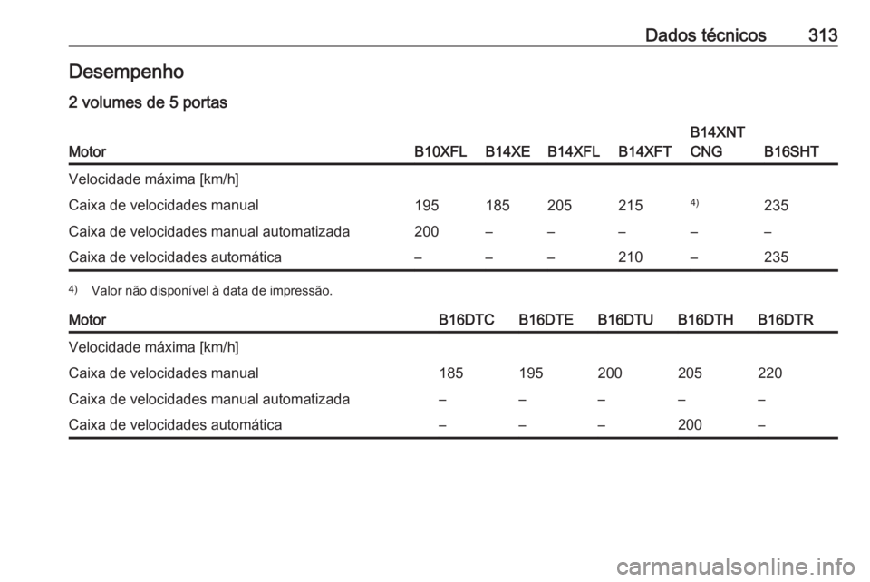 OPEL ASTRA K 2018  Manual de Instruções (in Portugues) Dados técnicos313Desempenho
2 volumes de 5 portasMotorB10XFLB14XEB14XFLB14XFT
B14XNT
CNG
B16SHT
Velocidade máxima [km/h]Caixa de velocidades manual1951852052154)235Caixa de velocidades manual automa