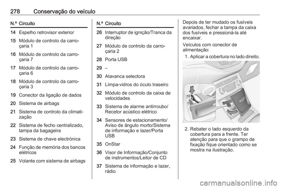 OPEL ASTRA K 2018.5 Manual de Instruções (in Portugues) 278Conservação do veículoN.ºCircuito14Espelho retrovisor exterior15Módulo de controlo da carro‐
çaria 116Módulo de controlo da carro‐
çaria 717Módulo de controlo da carro‐
çaria 618Mó OPEL ASTRA K 2018.5 Manual de Instruções (in Portugues) 278Conservação do veículoN.ºCircuito14Espelho retrovisor exterior15Módulo de controlo da carro‐
çaria 116Módulo de controlo da carro‐
çaria 717Módulo de controlo da carro‐
çaria 618Mó