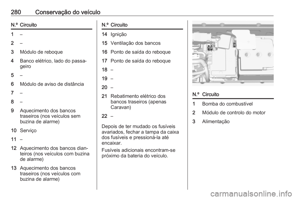 OPEL ASTRA K 2018.5  Manual de Instruções (in Portugues) 280Conservação do veículoN.ºCircuito1–2–3Módulo de reboque4Banco elétrico, lado do passa‐
geiro5–6Módulo de aviso de distância7–8–9Aquecimento dos bancos
traseiros (nos veículos s