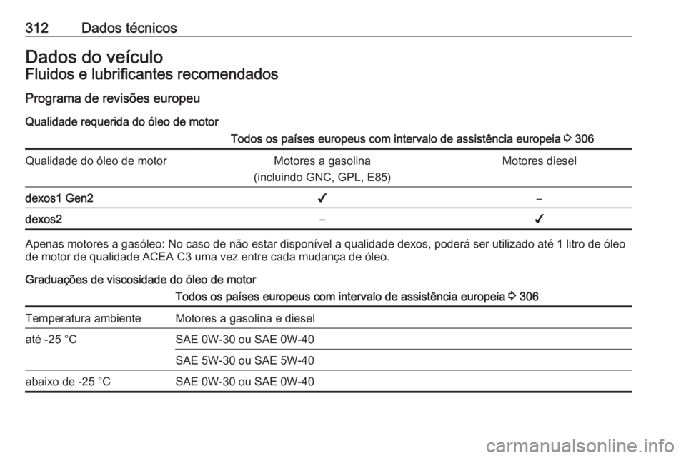 OPEL ASTRA K 2018.5  Manual de Instruções (in Portugues) 312Dados técnicosDados do veículoFluidos e lubrificantes recomendadosPrograma de revisões europeu
Qualidade requerida do óleo de motorTodos os países europeus com intervalo de assistência europe