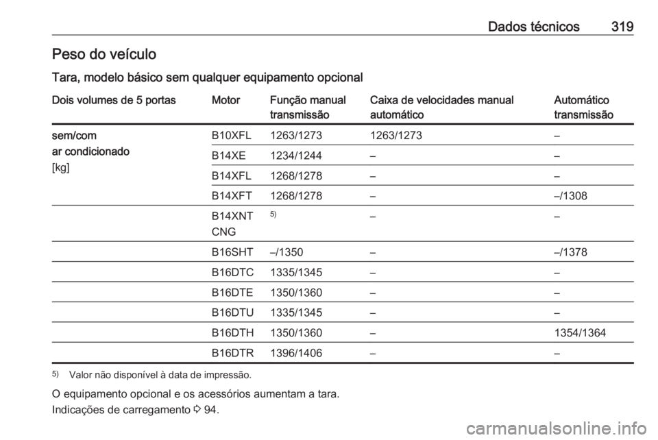 OPEL ASTRA K 2018.5  Manual de Instruções (in Portugues) Dados técnicos319Peso do veículo
Tara, modelo básico sem qualquer equipamento opcionalDois volumes de 5 portasMotorFunção manual
transmissãoCaixa de velocidades manual
automáticoAutomático
tra