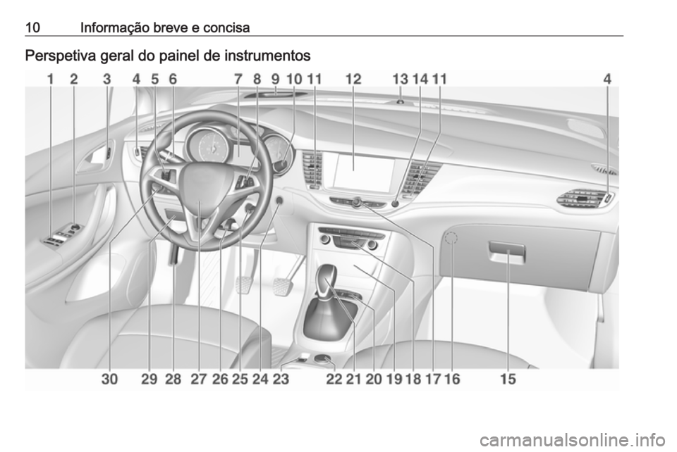 OPEL ASTRA K 2018.75 Manual de Instruções (in Portugues) 10Informação breve e concisaPerspetiva geral do painel de instrumentos OPEL ASTRA K 2018.75 Manual de Instruções (in Portugues) 10Informação breve e concisaPerspetiva geral do painel de instrumentos