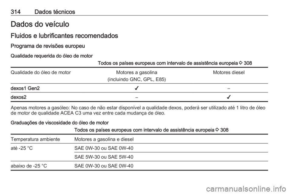 OPEL ASTRA K 2018.75 Manual de Instruções (in Portugues) 314Dados técnicosDados do veículo
Fluidos e lubrificantes recomendados Programa de revisões europeu
Qualidade requerida do óleo de motorTodos os países europeus com intervalo de assistência euro OPEL ASTRA K 2018.75 Manual de Instruções (in Portugues) 314Dados técnicosDados do veículo
Fluidos e lubrificantes recomendados Programa de revisões europeu
Qualidade requerida do óleo de motorTodos os países europeus com intervalo de assistência euro