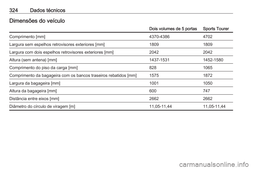 OPEL ASTRA K 2018.75  Manual de Instruções (in Portugues) 324Dados técnicosDimensões do veículoDois volumes de 5 portasSports TourerComprimento [mm]4370-43864702Largura sem espelhos retrovisores exteriores [mm]18091809Largura com dois espelhos retrovisore
