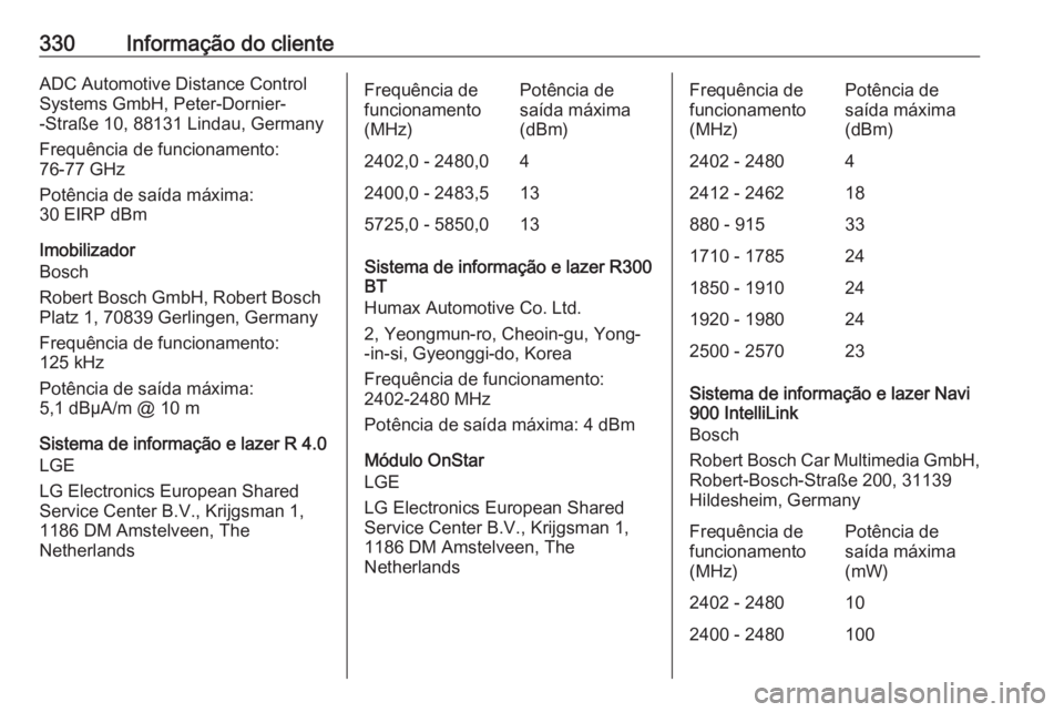 OPEL ASTRA K 2018.75 Manual de Instruções (in Portugues) 330Informação do clienteADC Automotive Distance Control
Systems GmbH, Peter-Dornier-
-Straße 10, 88131 Lindau, Germany
Frequência de funcionamento:
76-77 GHz
Potência de saída máxima:
30 EIRP d OPEL ASTRA K 2018.75 Manual de Instruções (in Portugues) 330Informação do clienteADC Automotive Distance Control
Systems GmbH, Peter-Dornier-
-Straße 10, 88131 Lindau, Germany
Frequência de funcionamento:
76-77 GHz
Potência de saída máxima:
30 EIRP d
