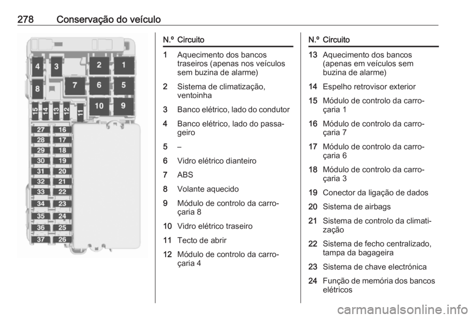 OPEL ASTRA K 2019 Manual de Instruções (in Portugues) 278Conservação do veículoN.ºCircuito1Aquecimento dos bancos
traseiros (apenas nos veículos
sem buzina de alarme)2Sistema de climatização,
ventoinha3Banco elétrico, lado do condutor4Banco elét OPEL ASTRA K 2019 Manual de Instruções (in Portugues) 278Conservação do veículoN.ºCircuito1Aquecimento dos bancos
traseiros (apenas nos veículos
sem buzina de alarme)2Sistema de climatização,
ventoinha3Banco elétrico, lado do condutor4Banco elét