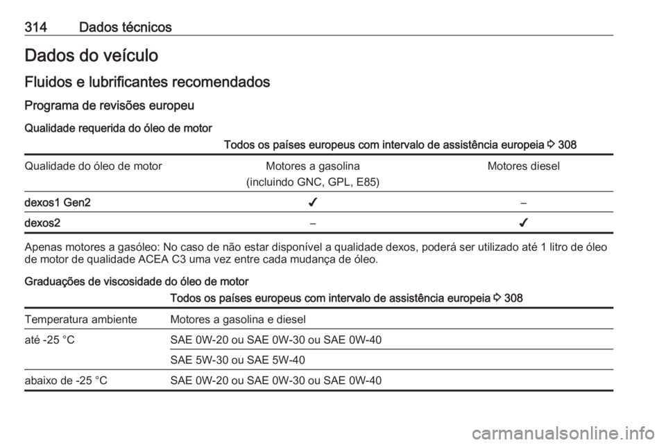 OPEL ASTRA K 2019 Manual de Instruções (in Portugues) 314Dados técnicosDados do veículo
Fluidos e lubrificantes recomendados Programa de revisões europeu
Qualidade requerida do óleo de motorTodos os países europeus com intervalo de assistência euro OPEL ASTRA K 2019 Manual de Instruções (in Portugues) 314Dados técnicosDados do veículo
Fluidos e lubrificantes recomendados Programa de revisões europeu
Qualidade requerida do óleo de motorTodos os países europeus com intervalo de assistência euro
