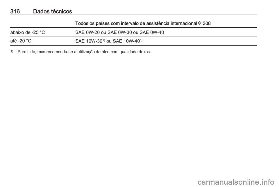 OPEL ASTRA K 2019 Manual de Instruções (in Portugues) 316Dados técnicosTodos os países com intervalo de assistência internacional 3 308abaixo de -25 °CSAE 0W-20 ou SAE 0W-30 ou SAE 0W-40até -20 °CSAE 10W-30 1)
ou SAE 10W-40 1)1)
Permitido, mas rec OPEL ASTRA K 2019 Manual de Instruções (in Portugues) 316Dados técnicosTodos os países com intervalo de assistência internacional 3 308abaixo de -25 °CSAE 0W-20 ou SAE 0W-30 ou SAE 0W-40até -20 °CSAE 10W-30 1)
ou SAE 10W-40 1)1)
Permitido, mas rec