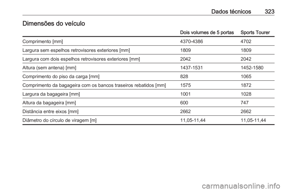 OPEL ASTRA K 2019  Manual de Instruções (in Portugues) Dados técnicos323Dimensões do veículoDois volumes de 5 portasSports TourerComprimento [mm]4370-43864702Largura sem espelhos retrovisores exteriores [mm]18091809Largura com dois espelhos retrovisore