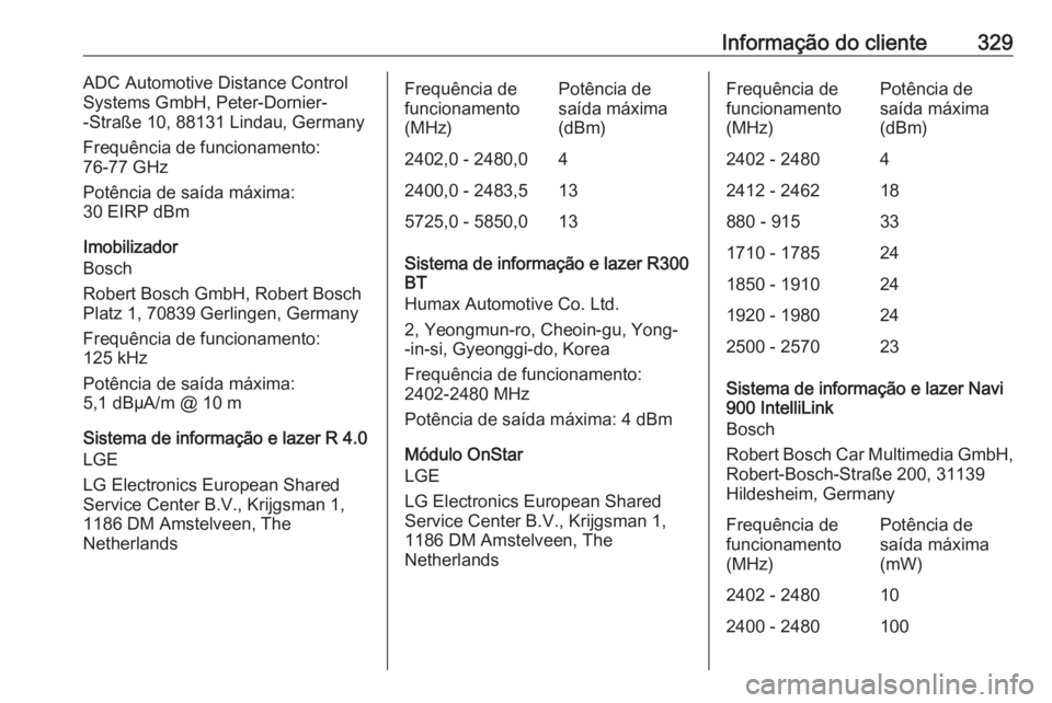 OPEL ASTRA K 2019 Manual de Instruções (in Portugues) Informação do cliente329ADC Automotive Distance Control
Systems GmbH, Peter-Dornier-
-Straße 10, 88131 Lindau, Germany
Frequência de funcionamento:
76-77 GHz
Potência de saída máxima:
30 EIRP d OPEL ASTRA K 2019 Manual de Instruções (in Portugues) Informação do cliente329ADC Automotive Distance Control
Systems GmbH, Peter-Dornier-
-Straße 10, 88131 Lindau, Germany
Frequência de funcionamento:
76-77 GHz
Potência de saída máxima:
30 EIRP d