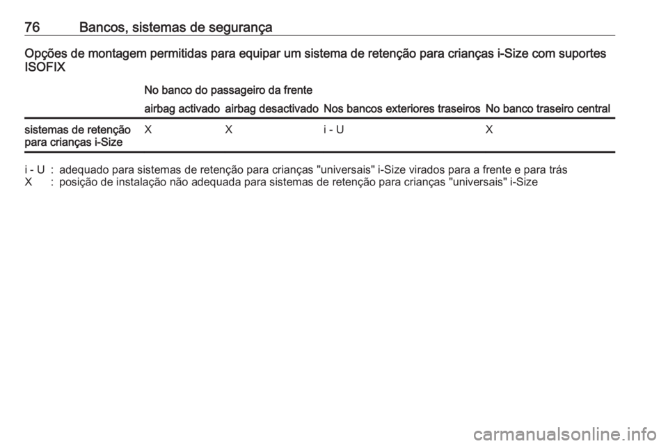OPEL ASTRA K 2019 Manual de Instruções (in Portugues) 76Bancos, sistemas de segurançaOpções de montagem permitidas para equipar um sistema de retenção para crianças i-Size com suportes
ISOFIXNo banco do passageiro da frente
Nos bancos exteriores tr OPEL ASTRA K 2019 Manual de Instruções (in Portugues) 76Bancos, sistemas de segurançaOpções de montagem permitidas para equipar um sistema de retenção para crianças i-Size com suportes
ISOFIXNo banco do passageiro da frente
Nos bancos exteriores tr