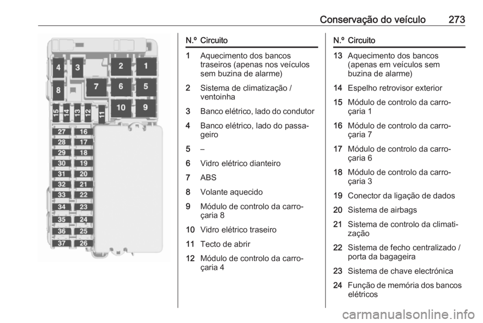 OPEL ASTRA K 2019.5 Manual de Instruções (in Portugues) Conservação do veículo273N.ºCircuito1Aquecimento dos bancos
traseiros (apenas nos veículos
sem buzina de alarme)2Sistema de climatização /
ventoinha3Banco elétrico, lado do condutor4Banco elé OPEL ASTRA K 2019.5 Manual de Instruções (in Portugues) Conservação do veículo273N.ºCircuito1Aquecimento dos bancos
traseiros (apenas nos veículos
sem buzina de alarme)2Sistema de climatização /
ventoinha3Banco elétrico, lado do condutor4Banco elé