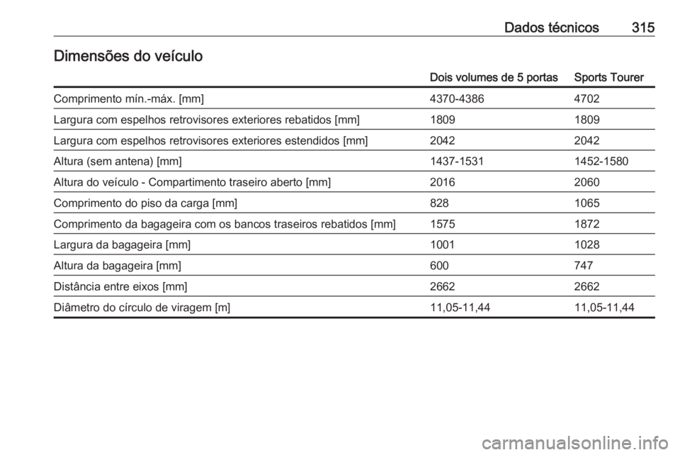 OPEL ASTRA K 2019.5  Manual de Instruções (in Portugues) Dados técnicos315Dimensões do veículoDois volumes de 5 portasSports TourerComprimento mín.-máx. [mm]4370-43864702Largura com espelhos retrovisores exteriores rebatidos [mm]18091809Largura com esp