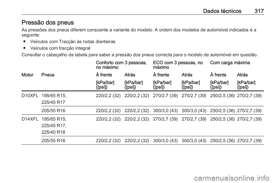OPEL ASTRA K 2019.5  Manual de Instruções (in Portugues) Dados técnicos317Pressão dos pneusAs pressões dos pneus diferem consoante a variante do modelo. A ordem dos modelos de automóvel indicados é a
seguinte:
● Veículos com Tracção às rodas dian
