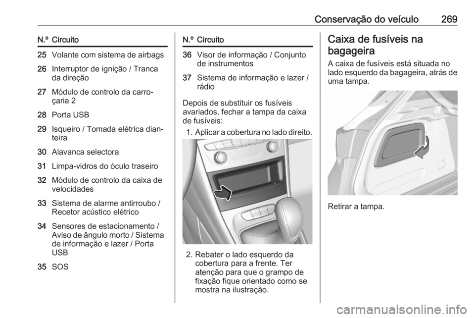OPEL ASTRA K 2020  Manual de Instruções (in Portugues) Conservação do veículo269N.ºCircuito25Volante com sistema de airbags26Interruptor de ignição / Tranca
da direção27Módulo de controlo da carro‐
çaria 228Porta USB29Isqueiro / Tomada elétri