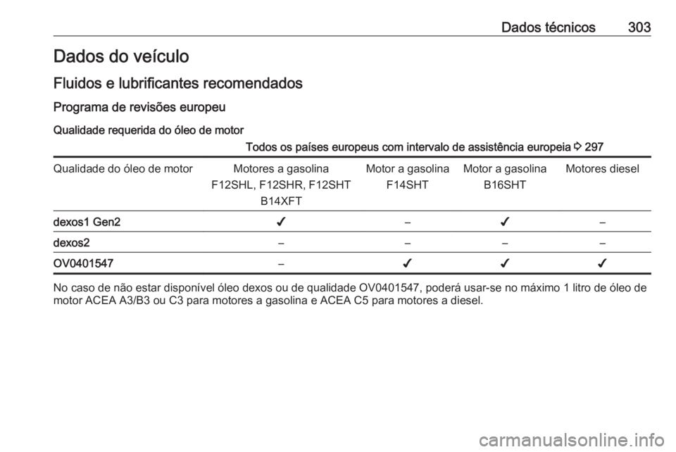OPEL ASTRA K 2020 Manual de Instruções (in Portugues) Dados técnicos303Dados do veículo
Fluidos e lubrificantes recomendados
Programa de revisões europeu Qualidade requerida do óleo de motorTodos os países europeus com intervalo de assistência euro OPEL ASTRA K 2020 Manual de Instruções (in Portugues) Dados técnicos303Dados do veículo
Fluidos e lubrificantes recomendados
Programa de revisões europeu Qualidade requerida do óleo de motorTodos os países europeus com intervalo de assistência euro