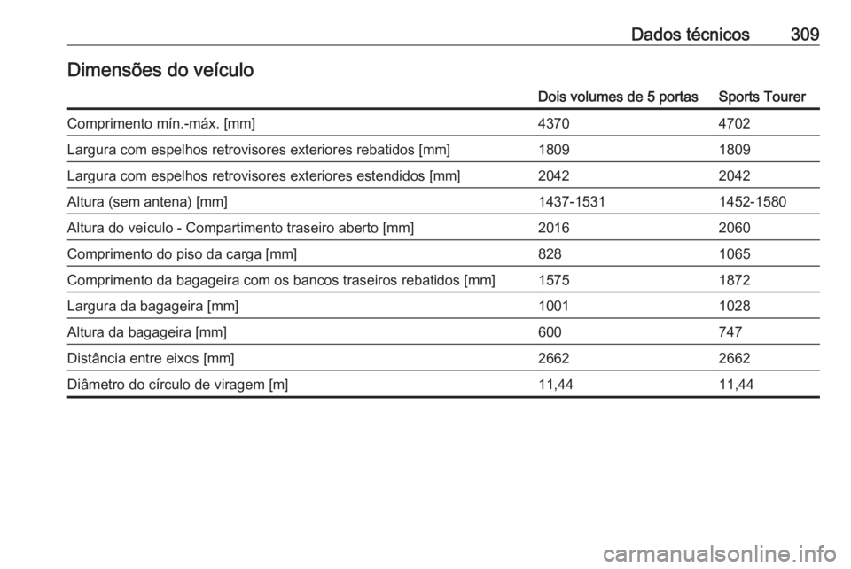 OPEL ASTRA K 2020  Manual de Instruções (in Portugues) Dados técnicos309Dimensões do veículoDois volumes de 5 portasSports TourerComprimento mín.-máx. [mm]43704702Largura com espelhos retrovisores exteriores rebatidos [mm]18091809Largura com espelhos