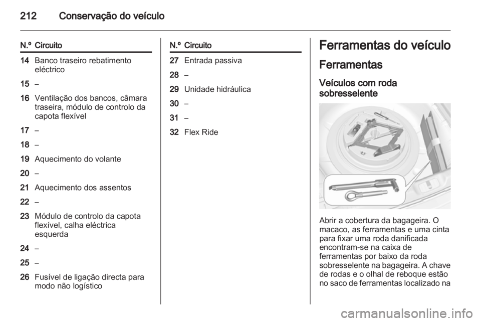OPEL CASCADA 2013.5 Manual de Instruções (in Portugues) OPEL CASCADA 2013.5 Manual de Instruções (in Portugues)