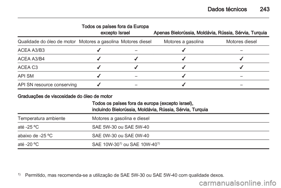 OPEL CASCADA 2013.5  Manual de Instruções (in Portugues) 