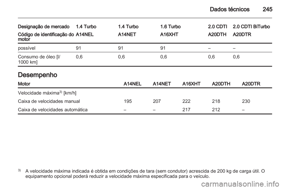 OPEL CASCADA 2013.5  Manual de Instruções (in Portugues) 