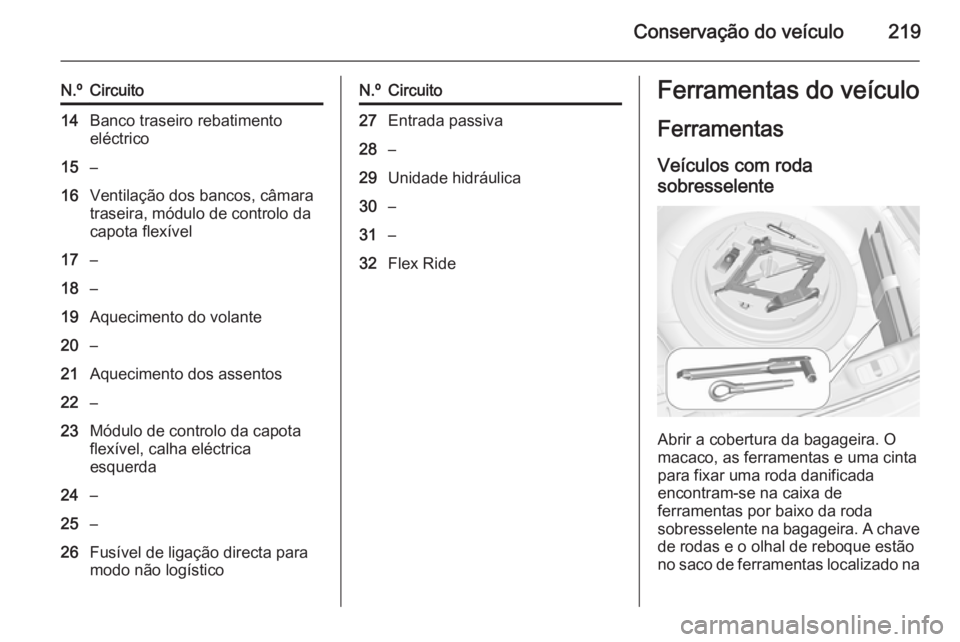 OPEL CASCADA 2014  Manual de Instruções (in Portugues) Conservação do veículo219
N.ºCircuito14Banco traseiro rebatimento
eléctrico15–16Ventilação dos bancos, câmara
traseira, módulo de controlo da
capota flexível17–18–19Aquecimento do vola
