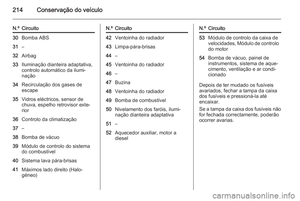 OPEL CASCADA 2014.5  Manual de Instruções (in Portugues) 214Conservação do veículo
N.ºCircuito30Bomba ABS31–32Airbag33Iluminação dianteira adaptativa,
controlo automático da ilumi‐
nação34Recirculação dos gases de
escape35Vidros eléctricos, 