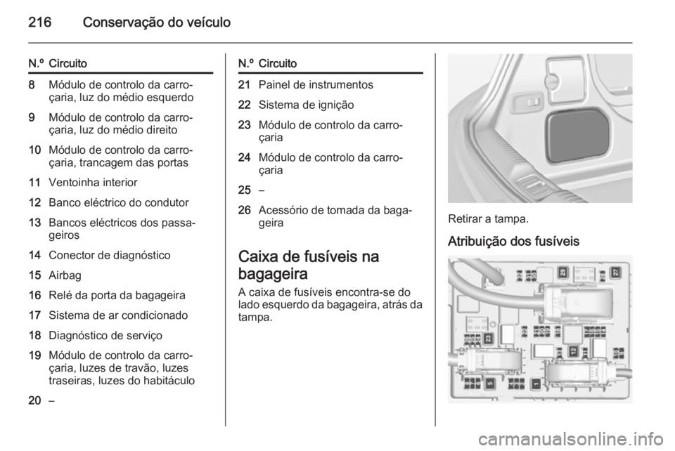 OPEL CASCADA 2014.5  Manual de Instruções (in Portugues) 216Conservação do veículo
N.ºCircuito8Módulo de controlo da carro‐
çaria, luz do médio esquerdo9Módulo de controlo da carro‐
çaria, luz do médio direito10Módulo de controlo da carro‐
