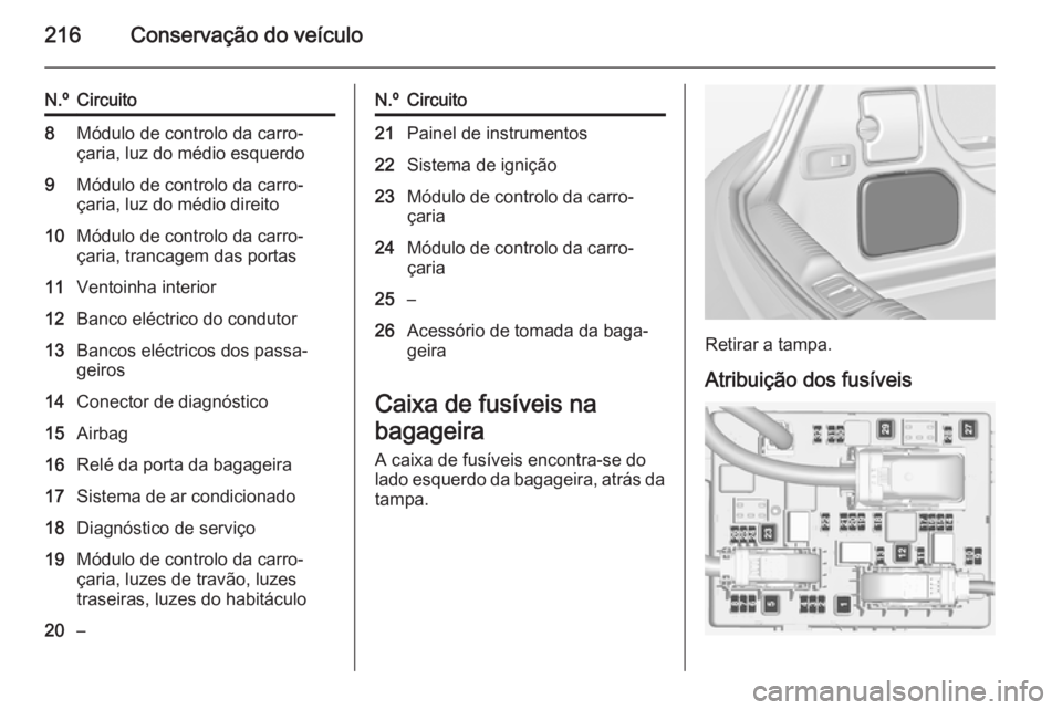 OPEL CASCADA 2015 Manual de Instruções (in Portugues) 216Conservação do veículo
N.ºCircuito8Módulo de controlo da carro‐
çaria, luz do médio esquerdo9Módulo de controlo da carro‐
çaria, luz do médio direito10Módulo de controlo da carro‐
OPEL CASCADA 2015 Manual de Instruções (in Portugues) 216Conservação do veículo
N.ºCircuito8Módulo de controlo da carro‐
çaria, luz do médio esquerdo9Módulo de controlo da carro‐
çaria, luz do médio direito10Módulo de controlo da carro‐