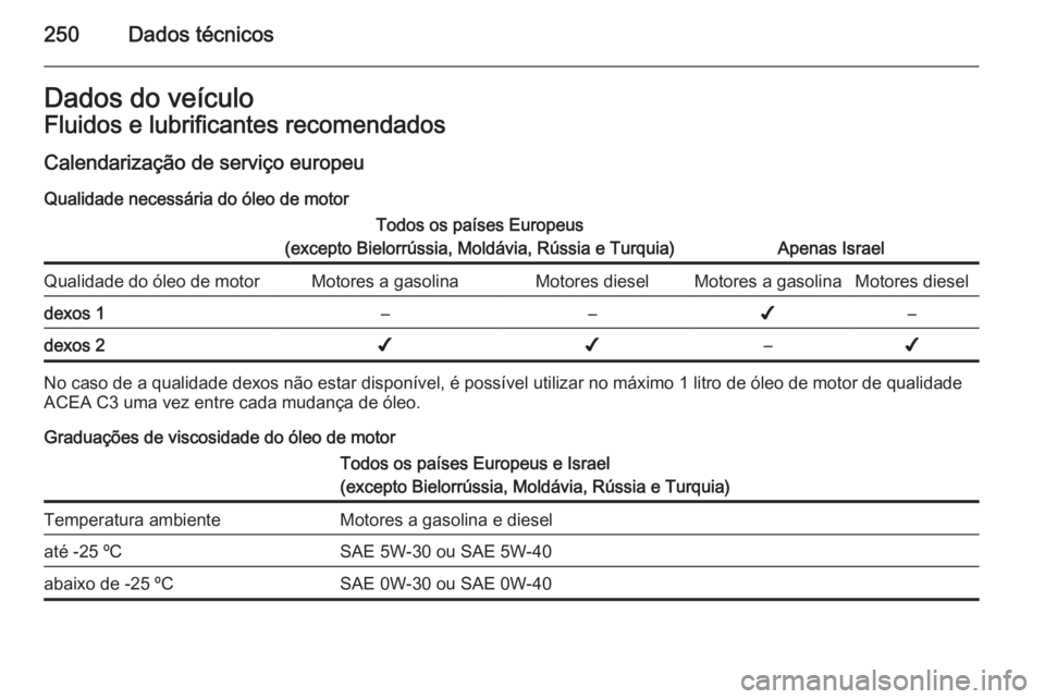 OPEL CASCADA 2015  Manual de Instruções (in Portugues) 250Dados técnicosDados do veículoFluidos e lubrificantes recomendados
Calendarização de serviço europeu
Qualidade necessária do óleo de motorTodos os países Europeus
(excepto Bielorrússia, Mo