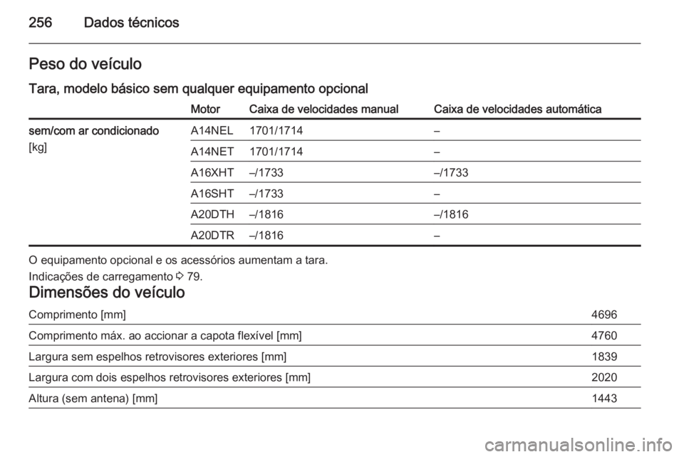 OPEL CASCADA 2015  Manual de Instruções (in Portugues) 256Dados técnicosPeso do veículoTara, modelo básico sem qualquer equipamento opcionalMotorCaixa de velocidades manualCaixa de velocidades automáticasem/com ar condicionado
[kg]A14NEL1701/1714–A1