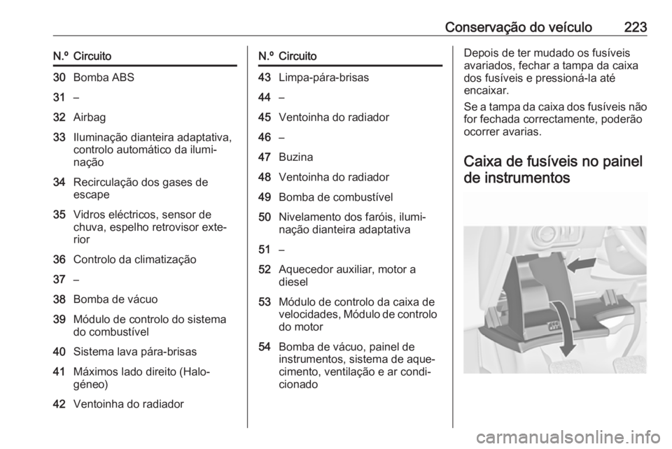 OPEL CASCADA 2016  Manual de Instruções (in Portugues) Conservação do veículo223N.ºCircuito30Bomba ABS31–32Airbag33Iluminação dianteira adaptativa,
controlo automático da ilumi‐
nação34Recirculação dos gases de
escape35Vidros eléctricos, s