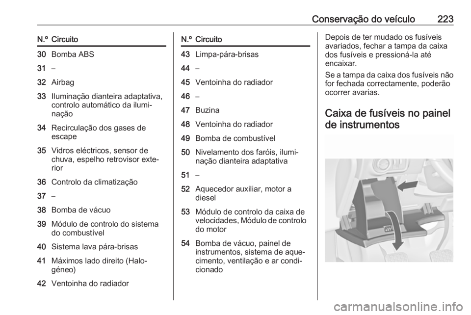 OPEL CASCADA 2016 Manual de Instruções (in Portugues) Conservação do veículo223N.ºCircuito30Bomba ABS31–32Airbag33Iluminação dianteira adaptativa,
controlo automático da ilumi‐
nação34Recirculação dos gases de
escape35Vidros eléctricos, s OPEL CASCADA 2016 Manual de Instruções (in Portugues) Conservação do veículo223N.ºCircuito30Bomba ABS31–32Airbag33Iluminação dianteira adaptativa,
controlo automático da ilumi‐
nação34Recirculação dos gases de
escape35Vidros eléctricos, s