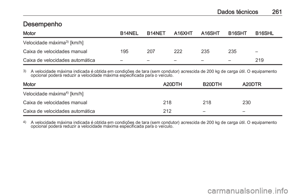 OPEL CASCADA 2016  Manual de Instruções (in Portugues) Dados técnicos261DesempenhoMotorB14NELB14NETA16XHTA16SHTB16SHTB16SHLVelocidade máxima3)
 [km/h]Caixa de velocidades manual195207222235235–Caixa de velocidades automática–––––2193) A vel