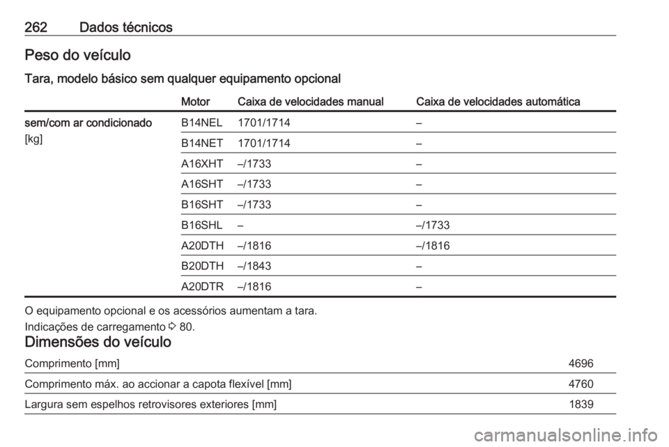 OPEL CASCADA 2016  Manual de Instruções (in Portugues) 262Dados técnicosPeso do veículo
Tara, modelo básico sem qualquer equipamento opcionalMotorCaixa de velocidades manualCaixa de velocidades automáticasem/com ar condicionado
[kg]B14NEL1701/1714–B