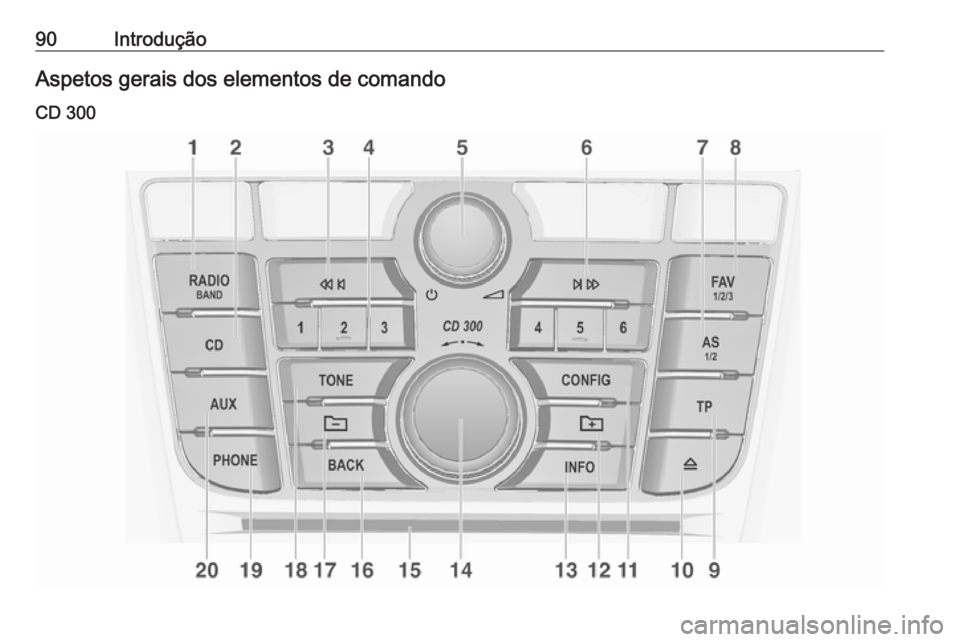 OPEL CASCADA 2016.5 Manual de Informação e Lazer (in Portugues) 90IntroduçãoAspetos gerais dos elementos de comando
CD 300 OPEL CASCADA 2016.5 Manual de Informação e Lazer (in Portugues) 90IntroduçãoAspetos gerais dos elementos de comando
CD 300