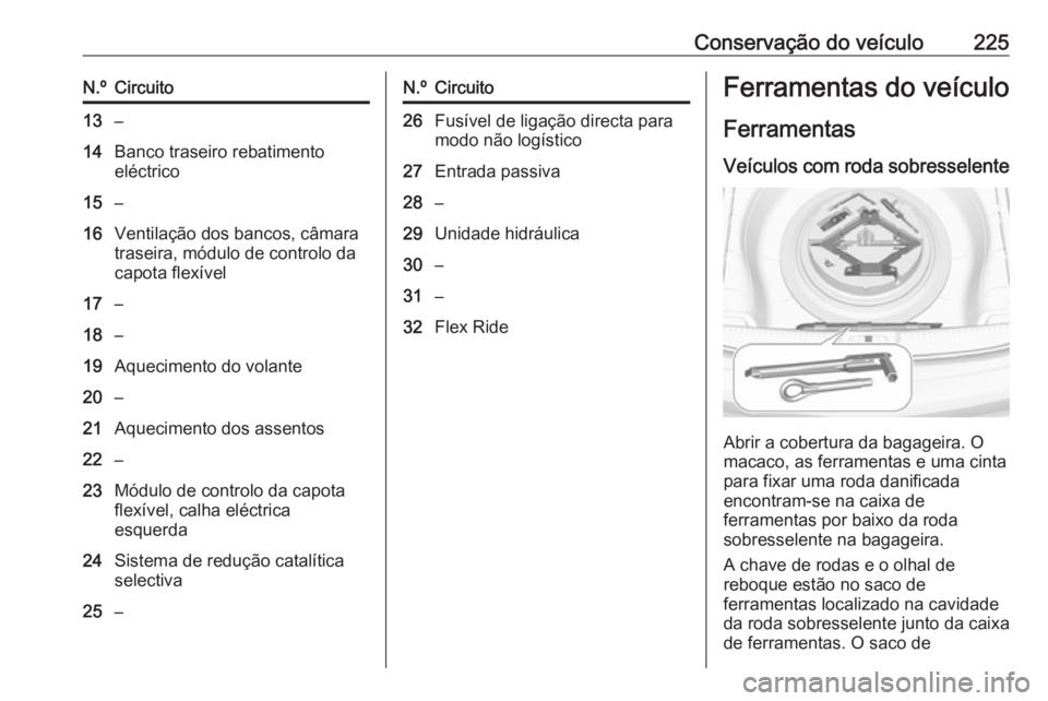 OPEL CASCADA 2016.5  Manual de Instruções (in Portugues) Conservação do veículo225N.ºCircuito13–14Banco traseiro rebatimento
eléctrico15–16Ventilação dos bancos, câmara
traseira, módulo de controlo da
capota flexível17–18–19Aquecimento do 
